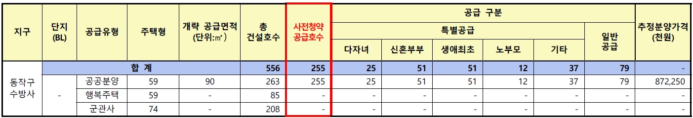 수방사사전청약-2