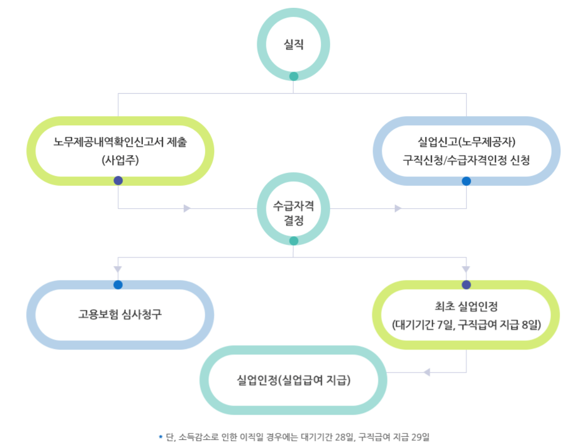실업급여17