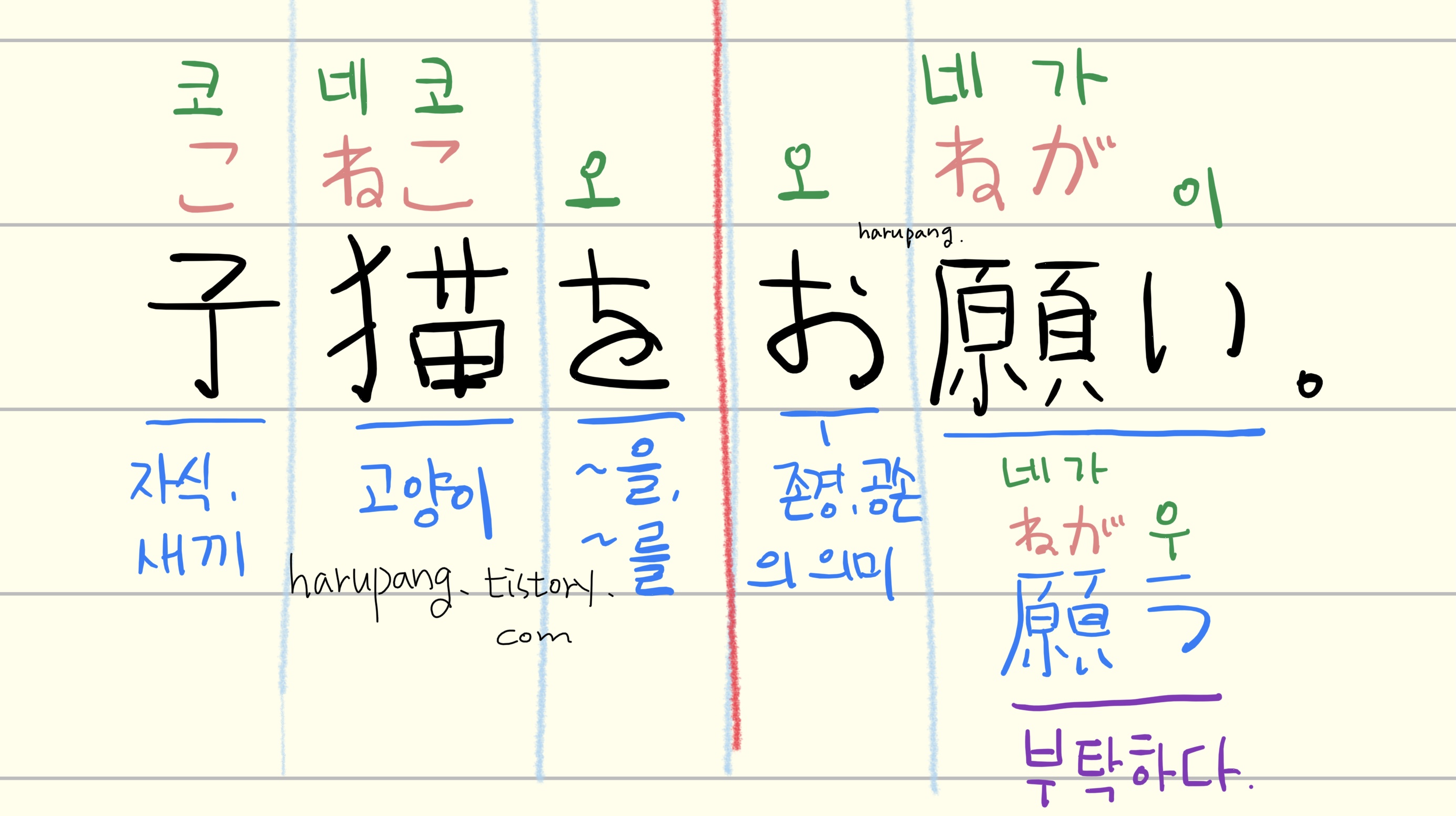 일본어로 '고양이를 부탁해','子猫をお願い' 해석과 단어 분석 정리한 노트