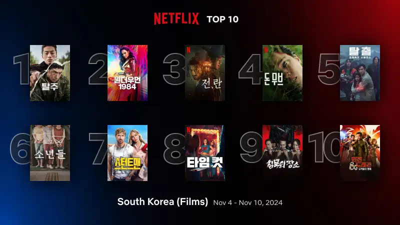 2024년 11월 2주 차 넷플릭스 영화 순위