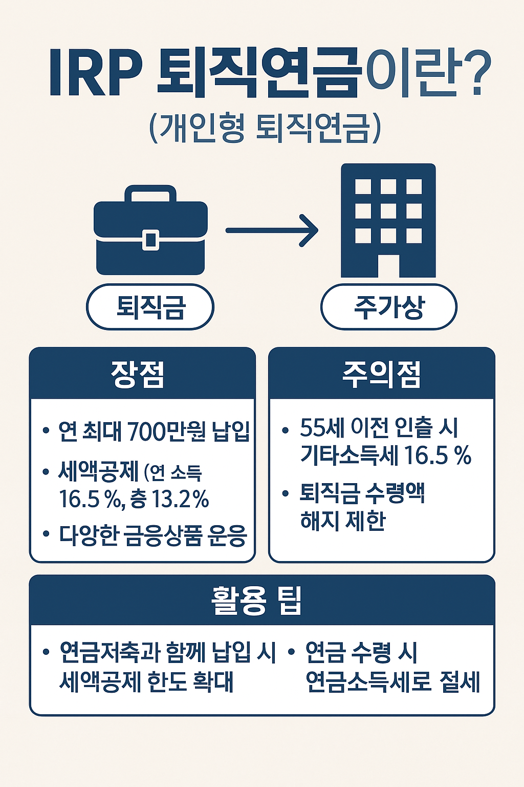 IRP퇴직연금