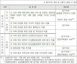 치매 초기증상 8가지