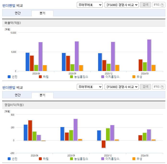 선진_업종분석