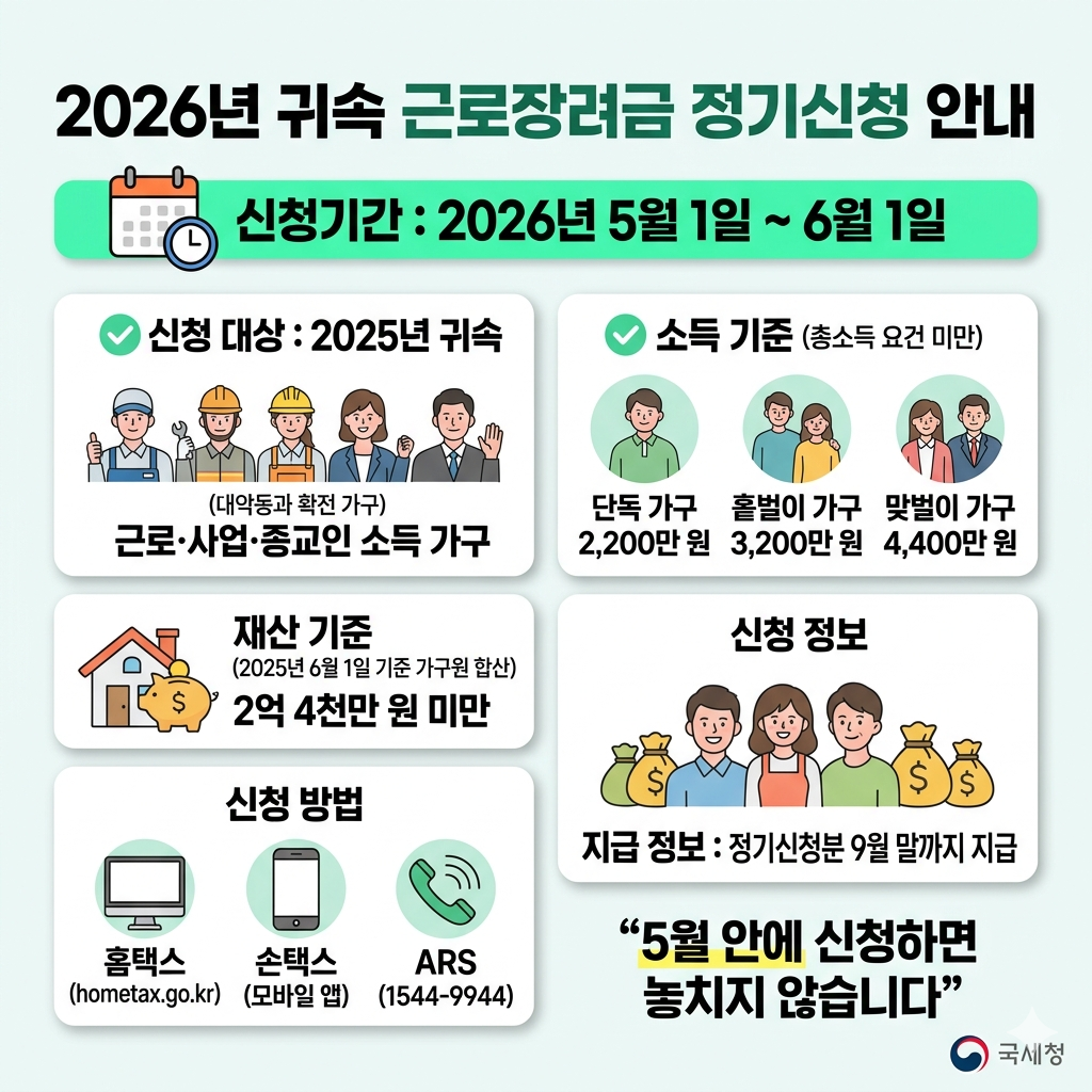 근로장려금 정기신청 기간&middot;대상&middot;방법