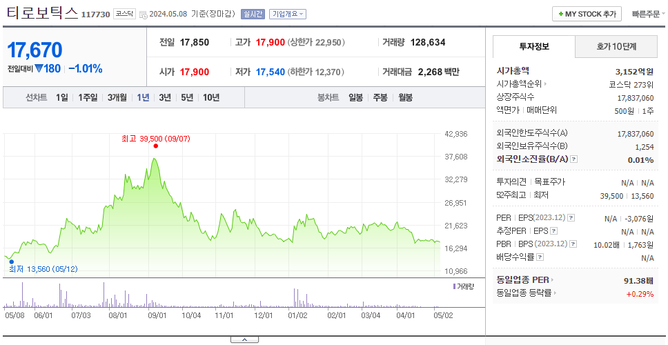 티로보틱스_주가