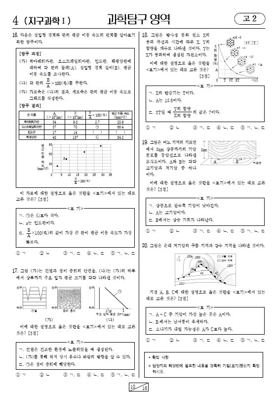 2023-6월-고2-모의고사-지구과학 1-기출문제-다운