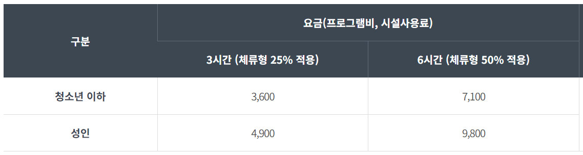 한려해상 생태탐방원 체험료 당일형