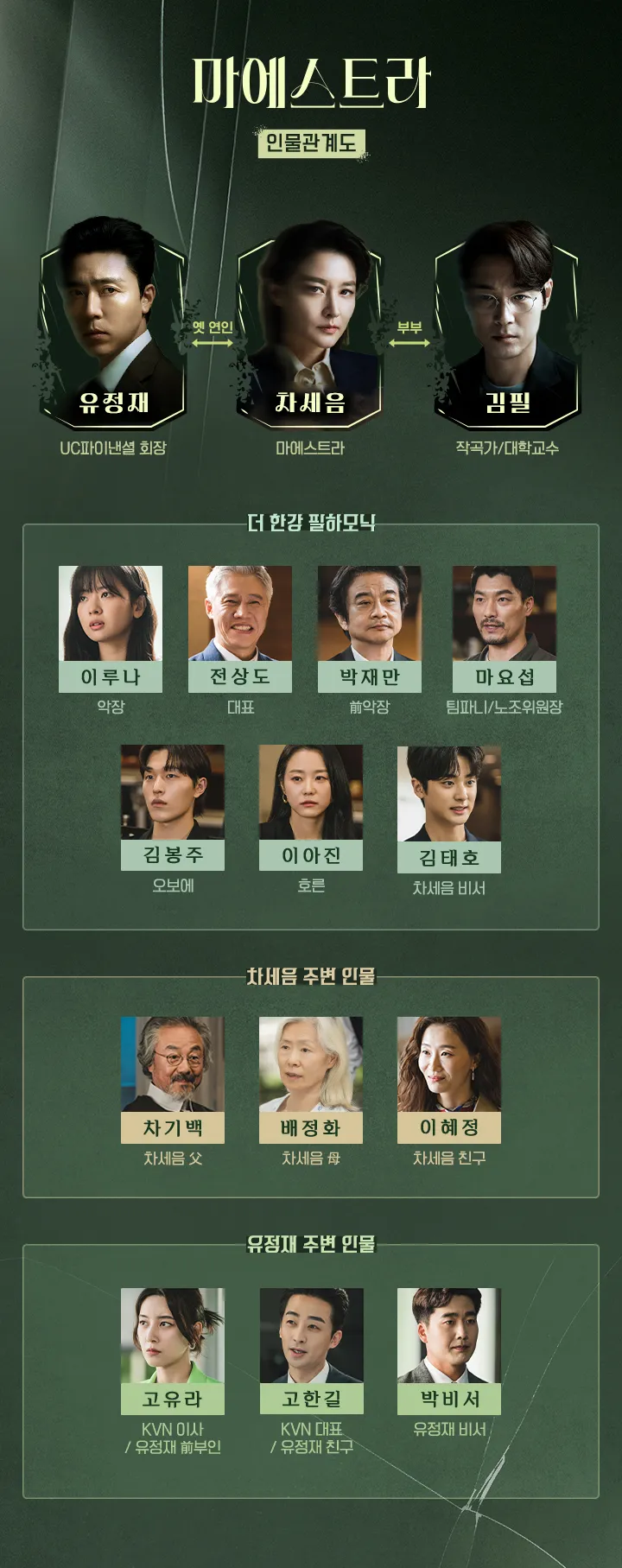 마에스트라 드라마 인물관계도