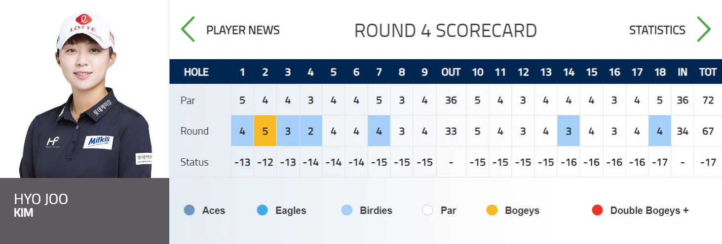 혼다 LPGA 타일랜드