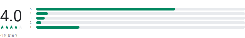 해커스 토익, 해커스 ONE, 해커스원, 스마트 클래스, 토익, 토플, 토익스피킹, 오픽, 텝스, IELTS, G-TELP, SAT, 영어회화