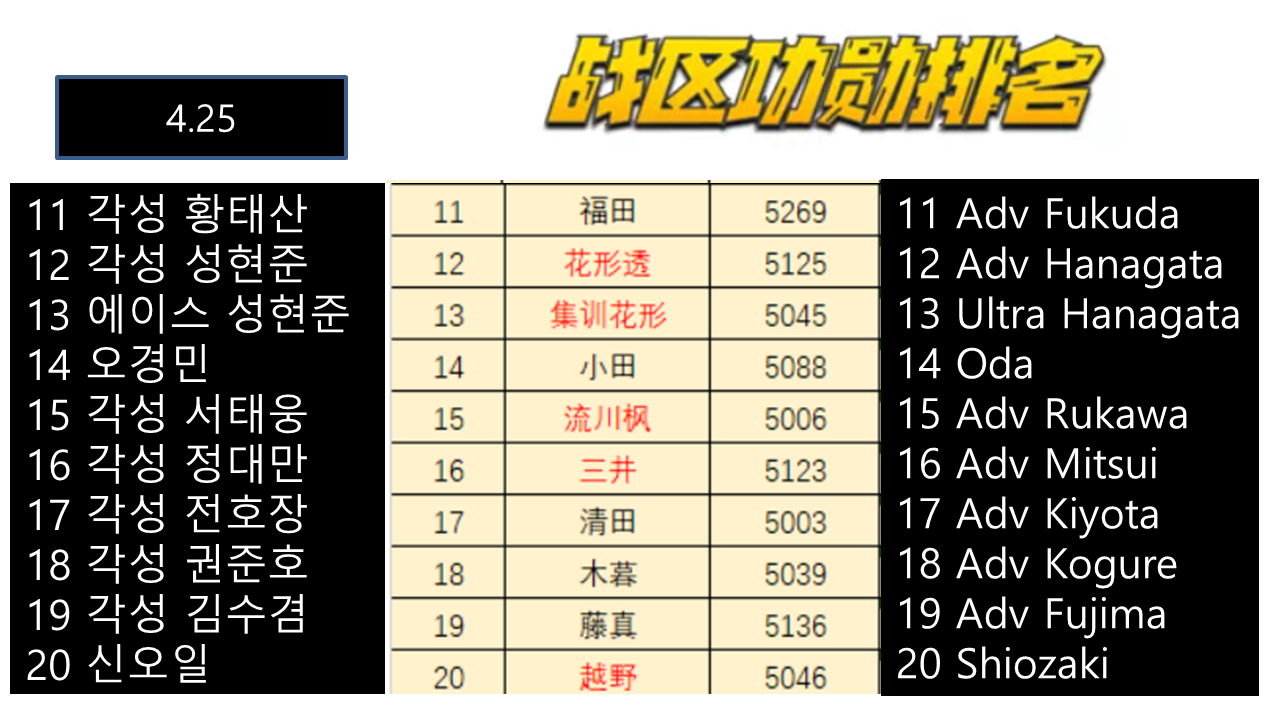 character rankings 2