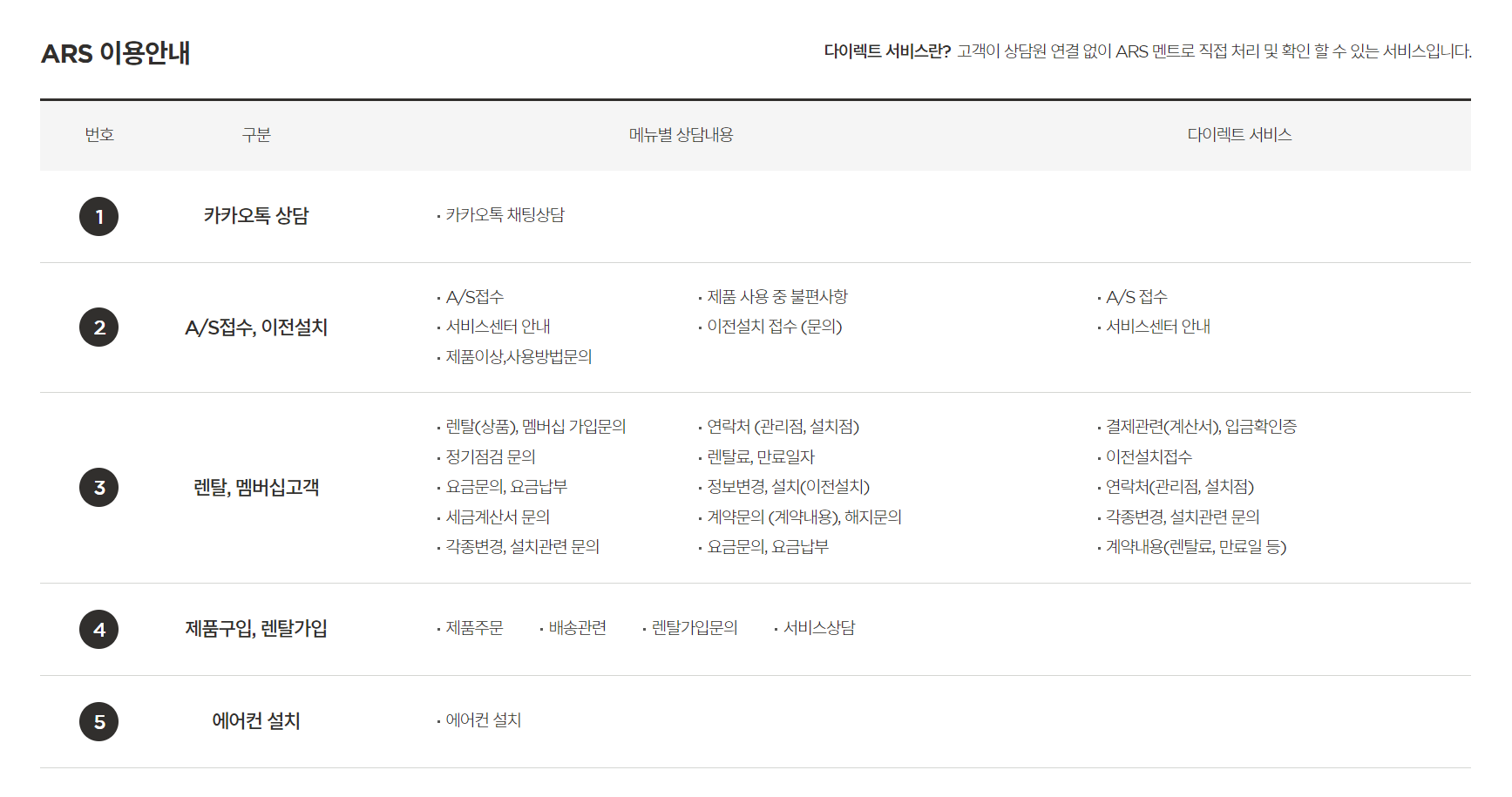 쿠쿠-전화상담-안내