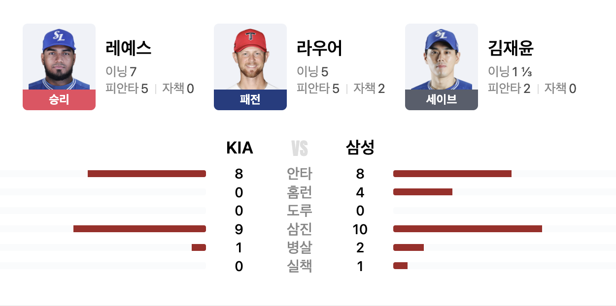 한국시리즈 3차전 하이라이트
