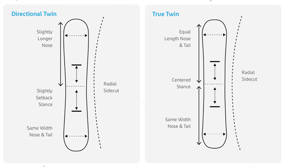  최가온 &mdash; 한국 설상(스노보드) 사상 최초 금메달