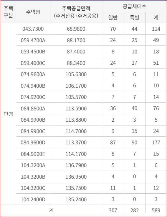 잠실래미안아이파크 잠래아 경쟁률 평면도 모집공고 당첨자발표