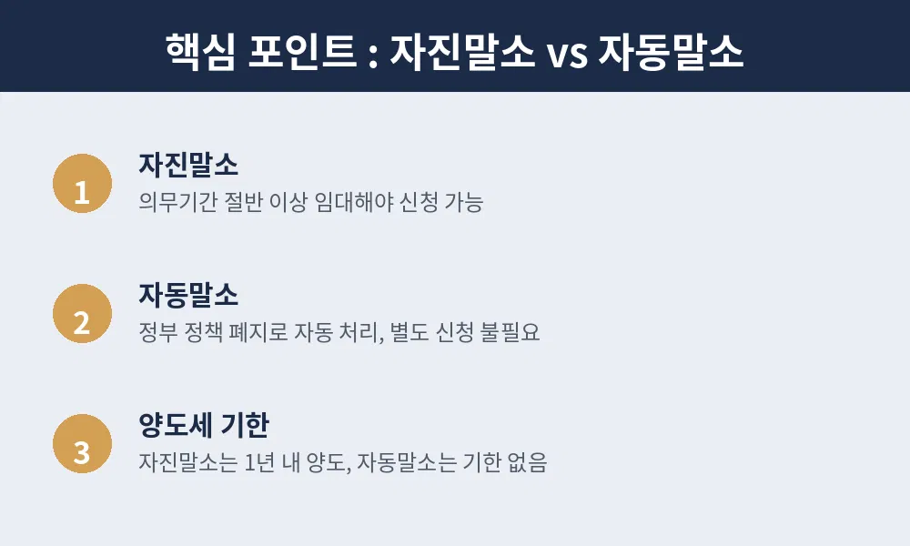 자진말소 vs 자동말소
