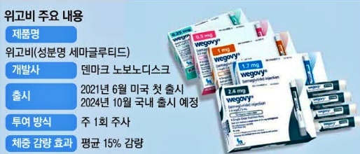 생활습관-병행이-필수