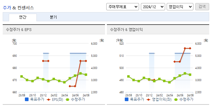 모나용평_컨센서스