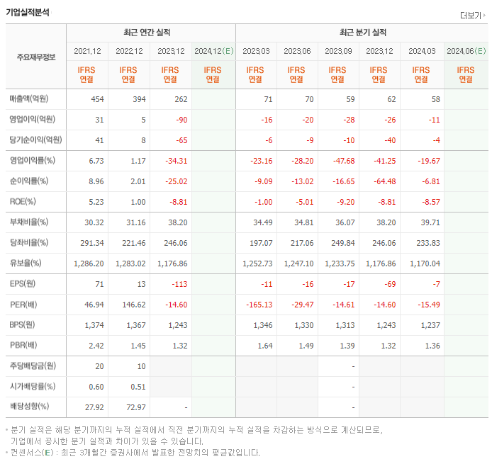 포인트엔지니어링_실적