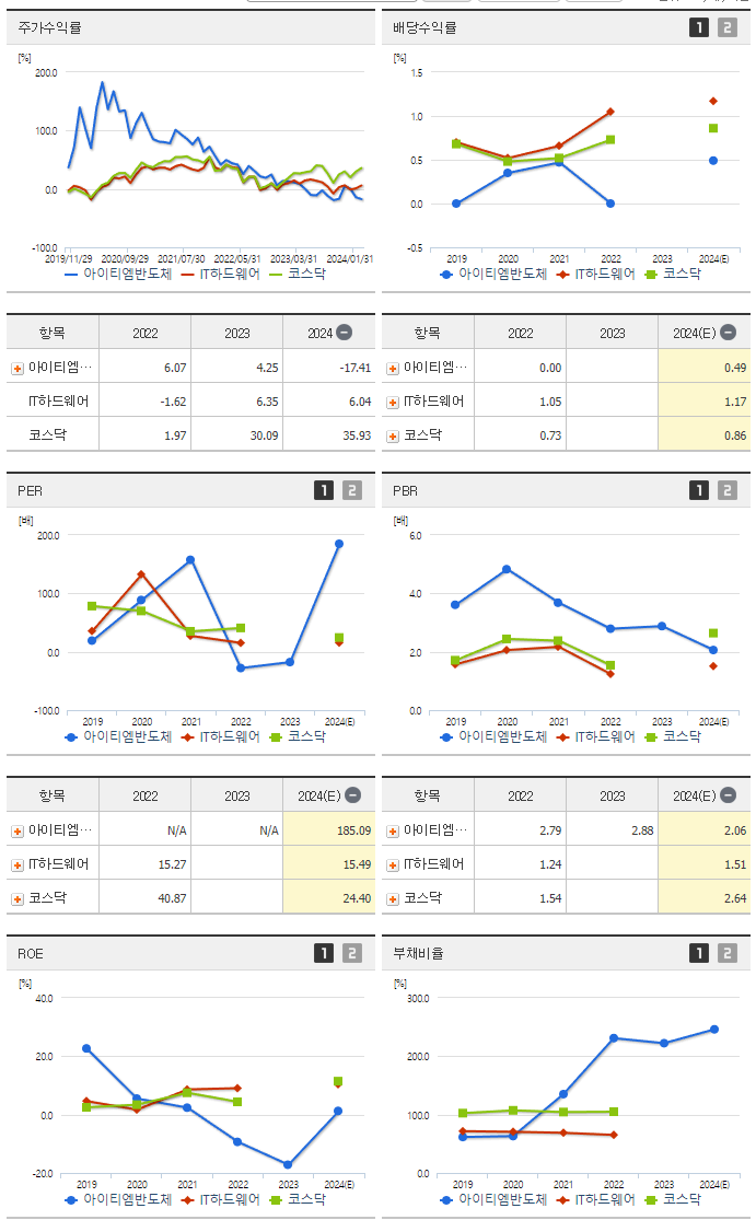 아이티엠반도체_섹터분석