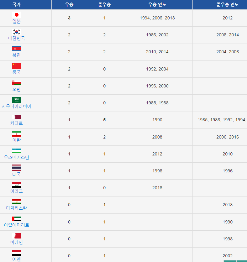U17축구태국전8강