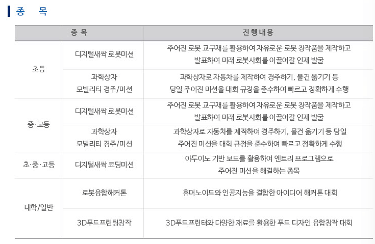 로봇융합 페스티벌
