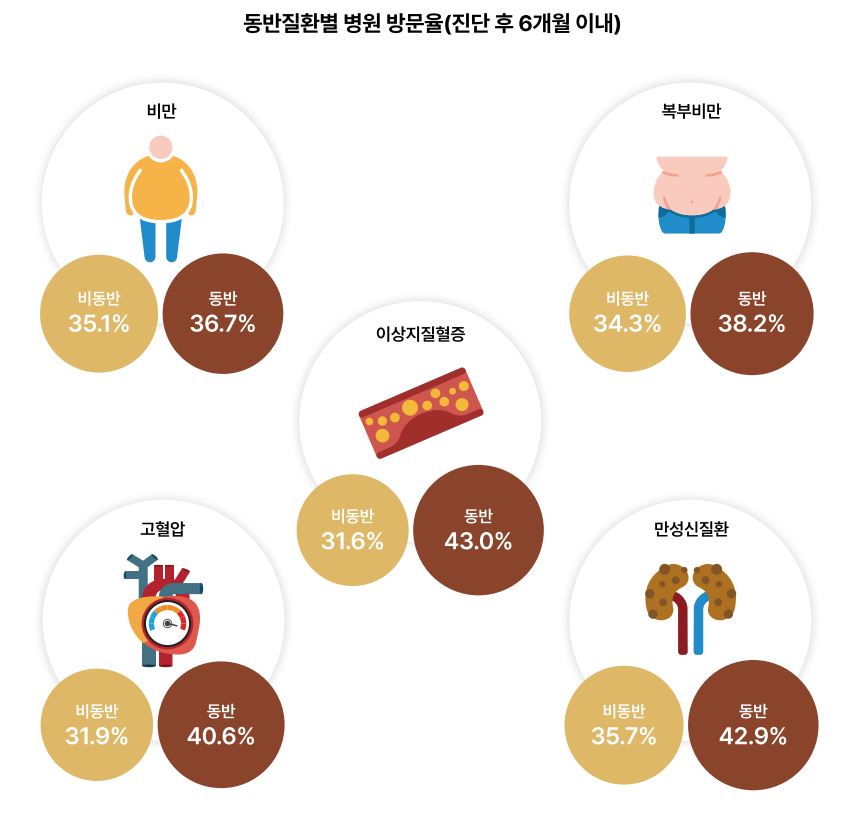 당뇨병-초기증상