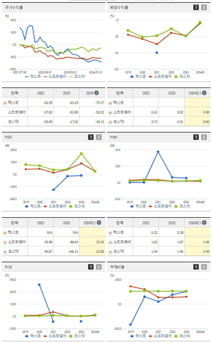 맥스트_섹터분석