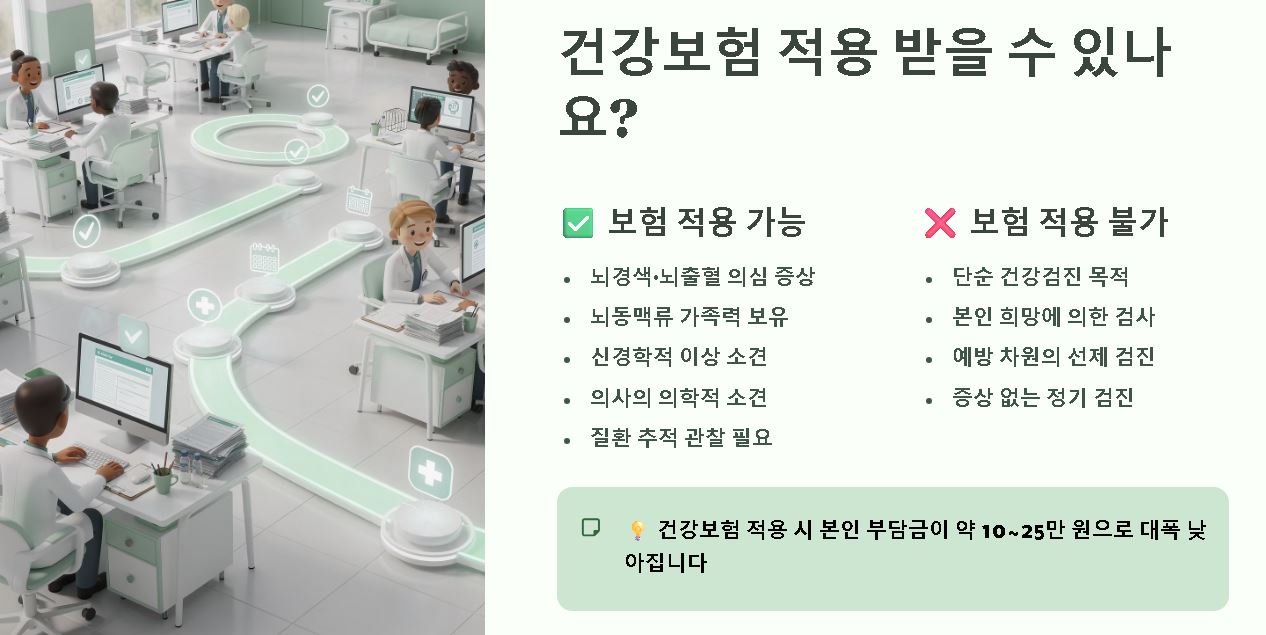 mra 검사 비용 및 의료보험 적용 기준 정리