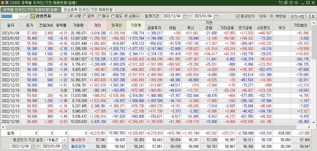 삼성전자 주가 전망