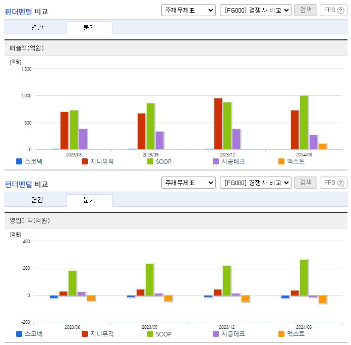 스코넥_업종분석