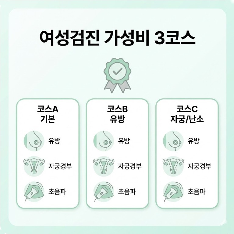 40대 여성에게 맞는 여성검진 패키지 가성비 구성 3가지(기본/유방 중심/자궁난소 강화)를 정리한 인포그래픽