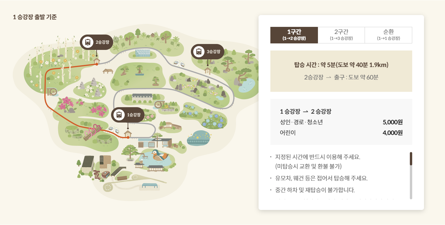 화담숲 모노레일 안내 부분
성인, 경로, 청소년은 5,000원
어린이는 4,000원의 입장료가 발생한다.