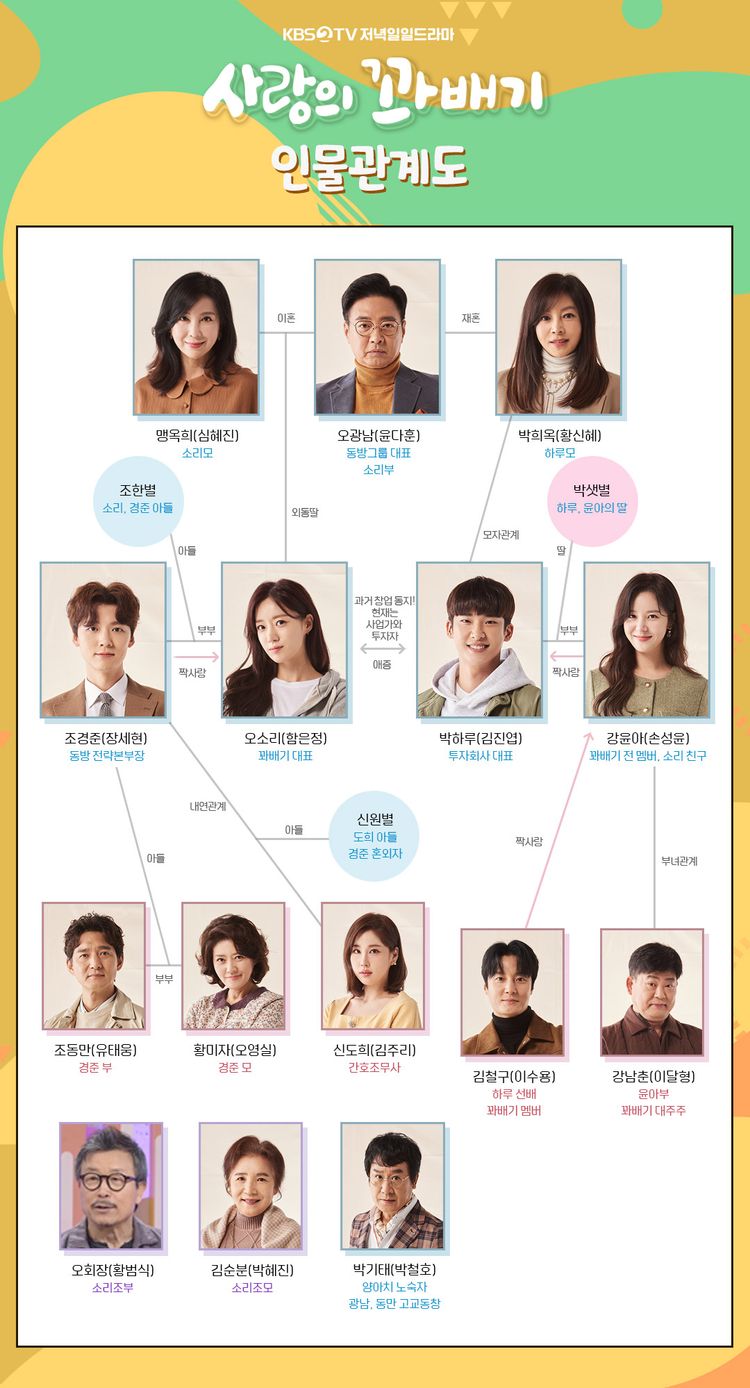 사랑의 꽈배기 인물관계도 모습