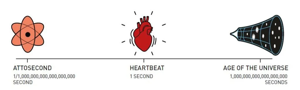 인류 공헌 2023 노벨 물리학상
