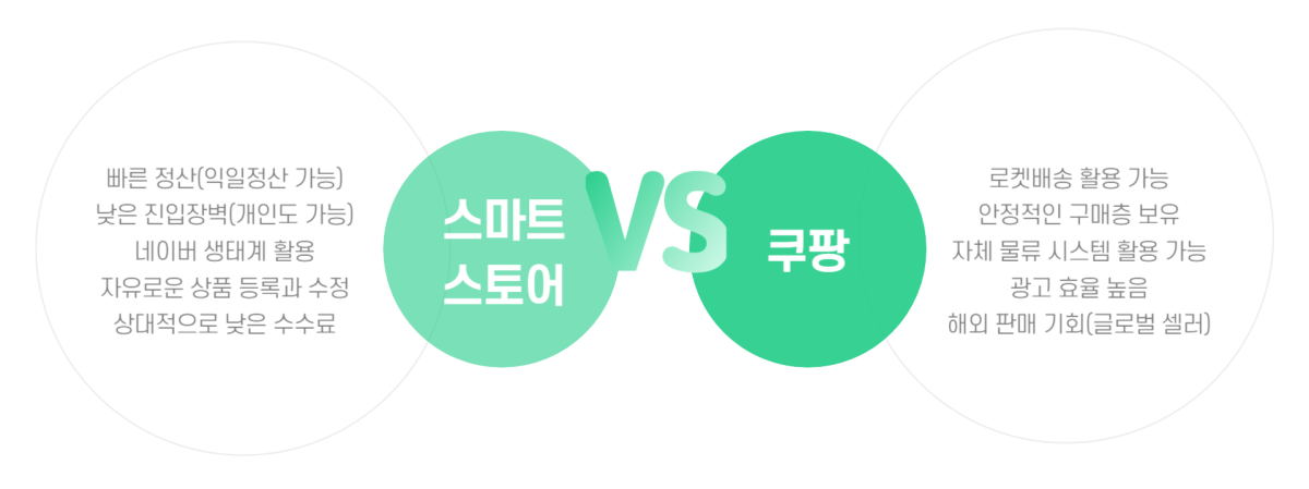 스마트스토어와 쿠팡 장점 비교