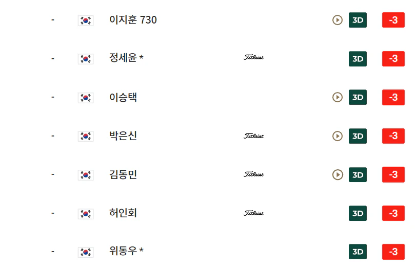우리금융 챔피언십