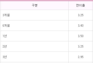 더특판정기예금-기본금리