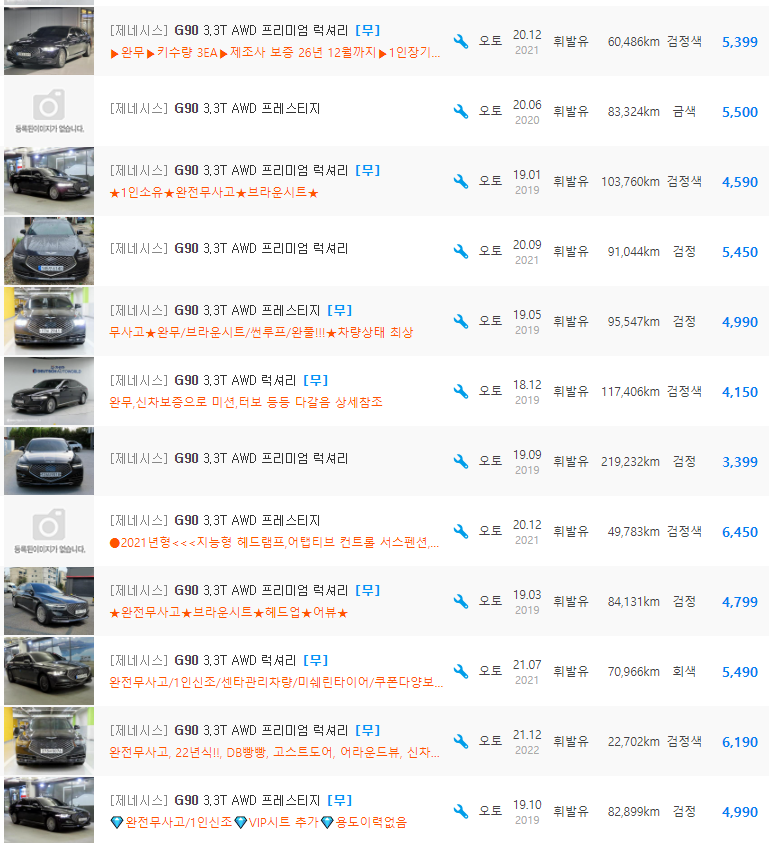 G90 3.3 터보 가솔린 등급 중고차 가격 : 3,180만원 ~ 6,450만원
