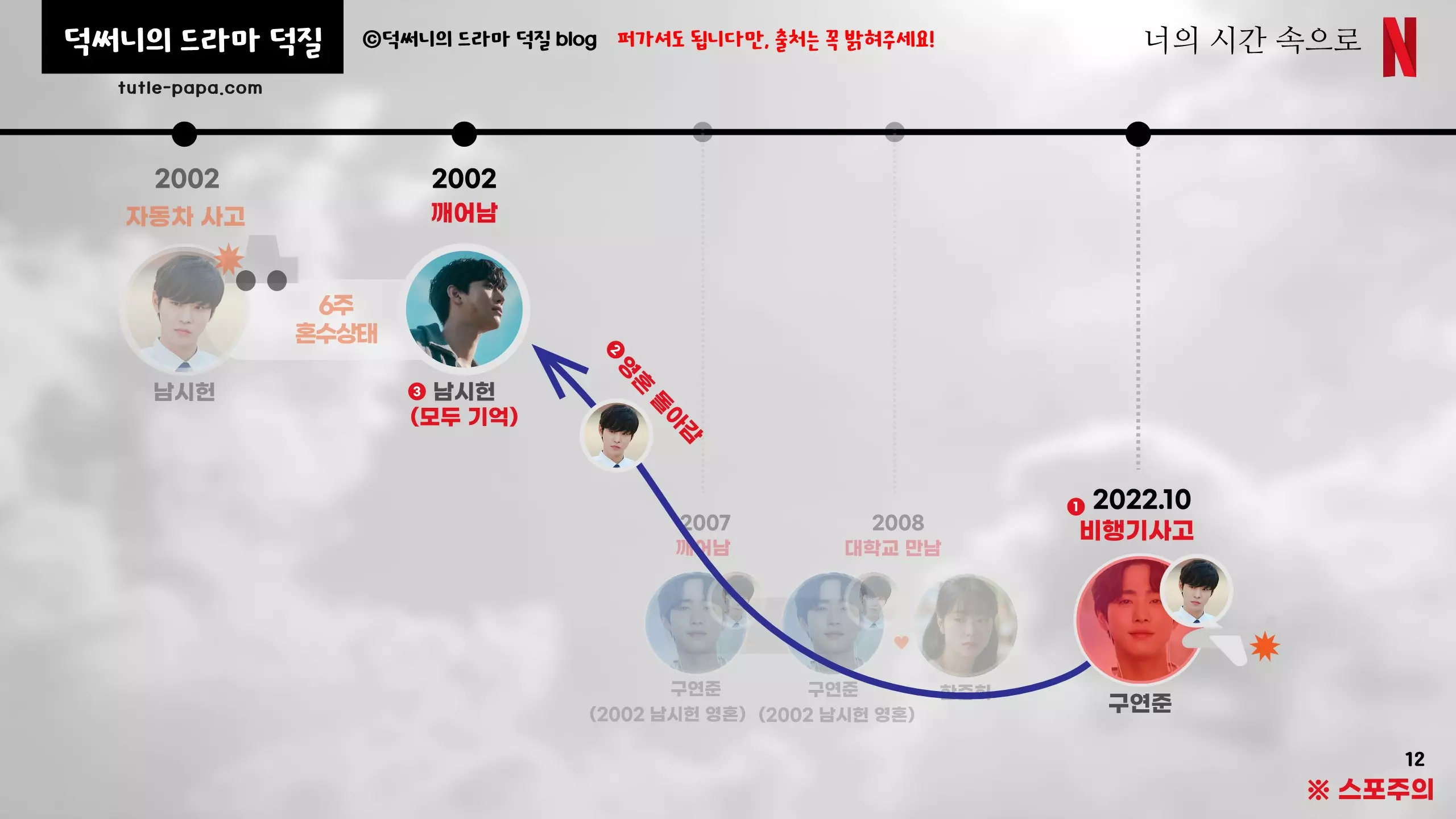 너시속 남시헌 타임슬립