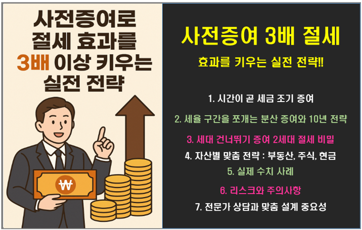 사전증여로 절세 효과를 3배 이상 키우는 실전 전략!!