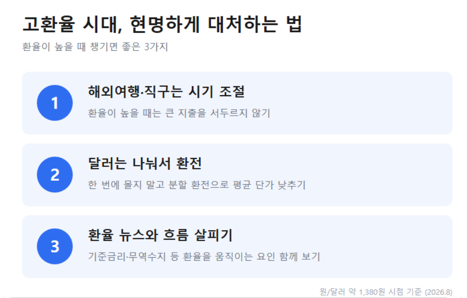 고환율 시대 대처법 3가지 (해외지출 시기 조절, 분할 환전, 환율 흐름 살피기)