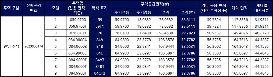 새절역 두산위브 트레지움 분양가격 정리
