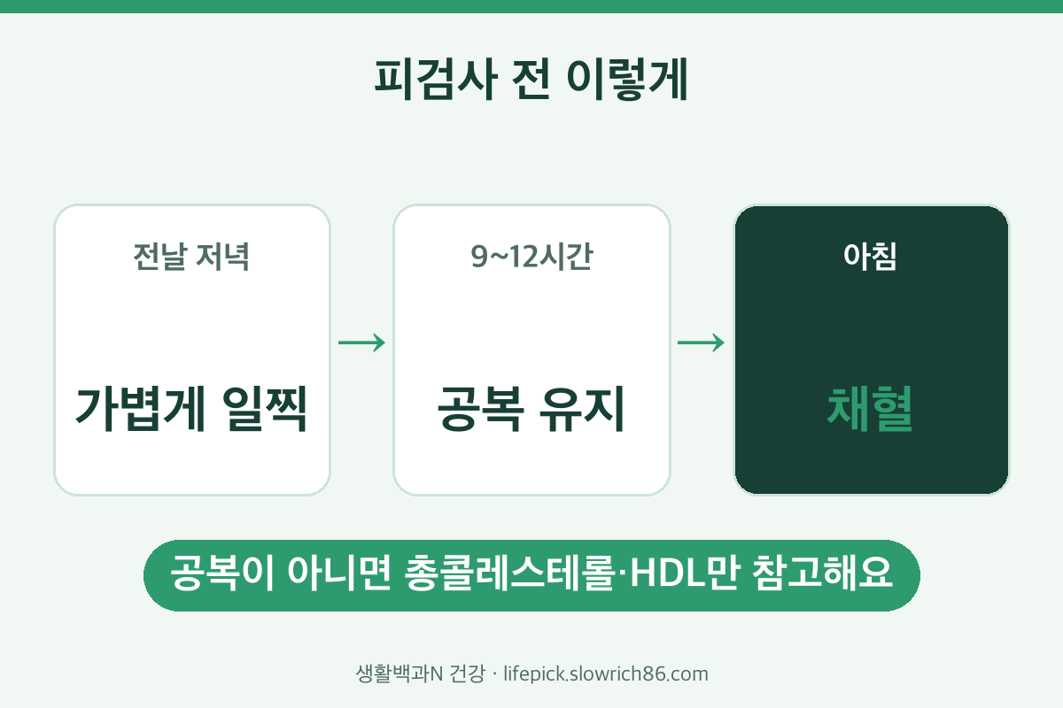 콜레스테롤 피검사 전 금식 9시간 12시간 공복 채혈