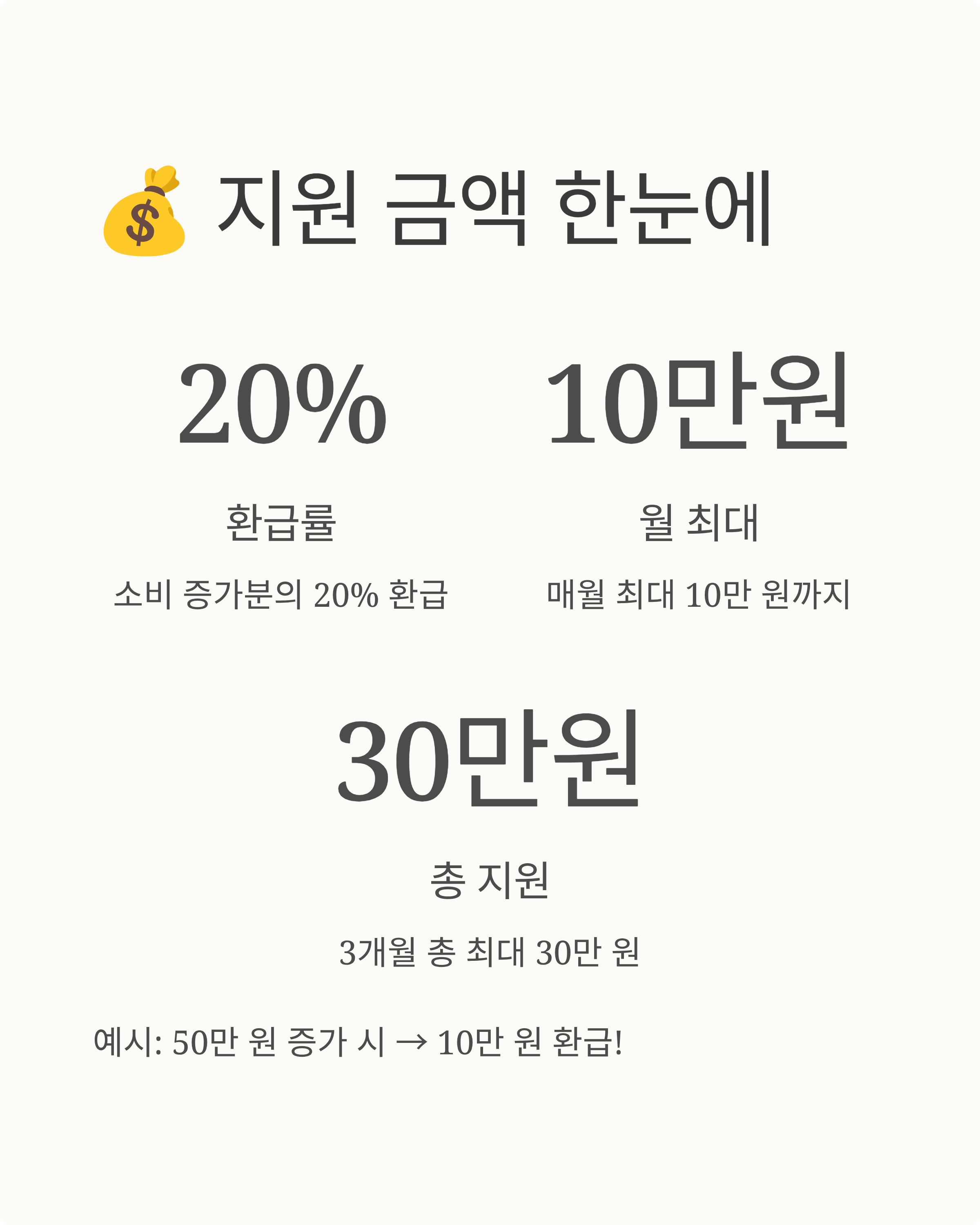 상생페이백 지급방법