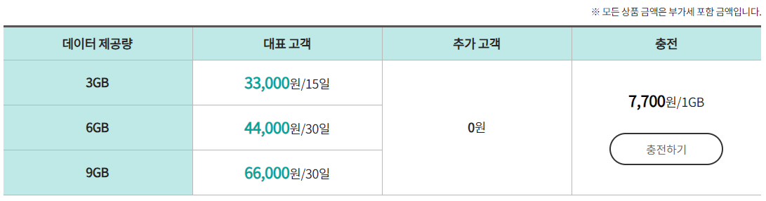 KT 로밍 - 함께 쓰는 로밍 글로벌 가격 정보