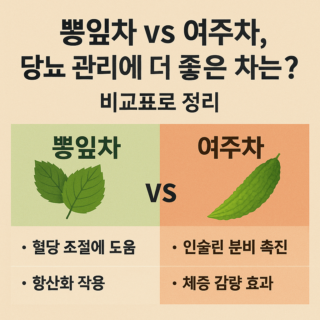 뽕잎차 vs 여주차, 당뇨 관리에 더 좋은 차는?