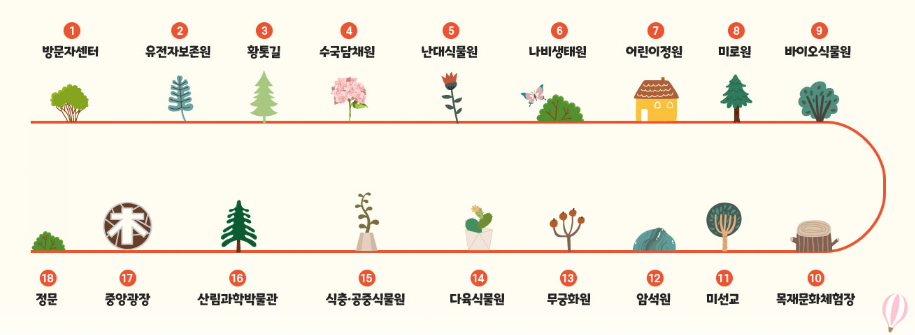1코스 안내도