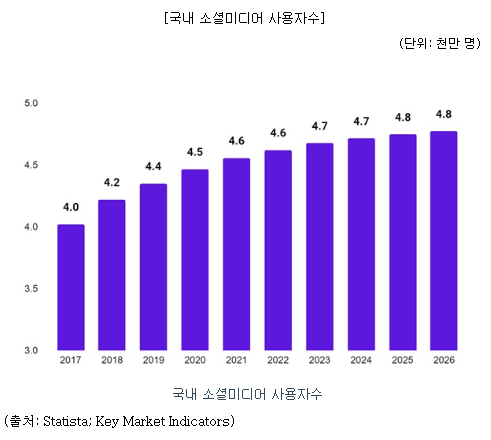 레뷰코퍼레이션 공모주 청약일정(수요예측, 상장일, 주관사)