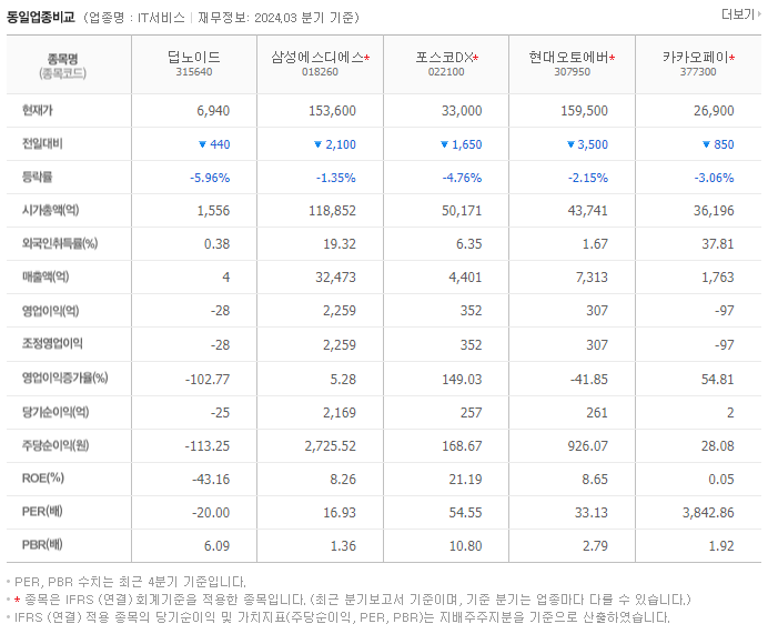 딥노이드_동종업비교자료